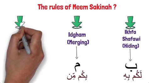 Meem Sakinah Rules In Quran Youtube