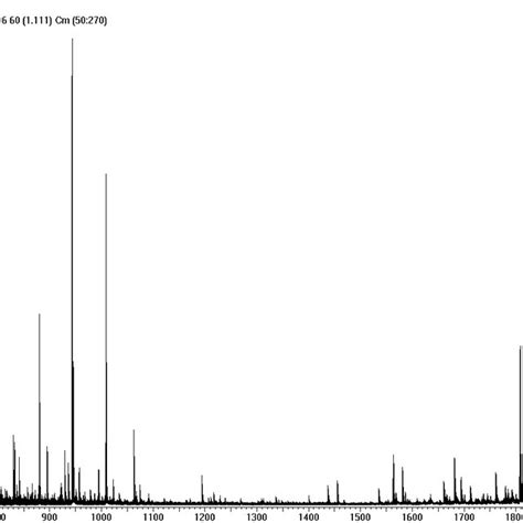 Esi Ms Spectrum Ion Mode Of The P Salmonis Lipid A X Mass To