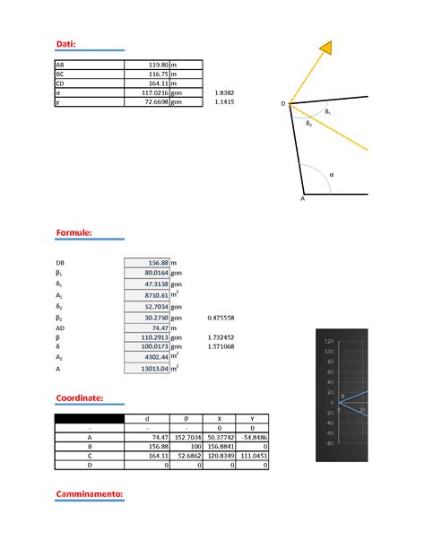 Solution Esercizio Trigonometria Studypool