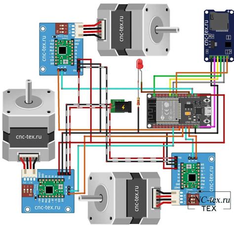 Grbl Esp32 распиновка