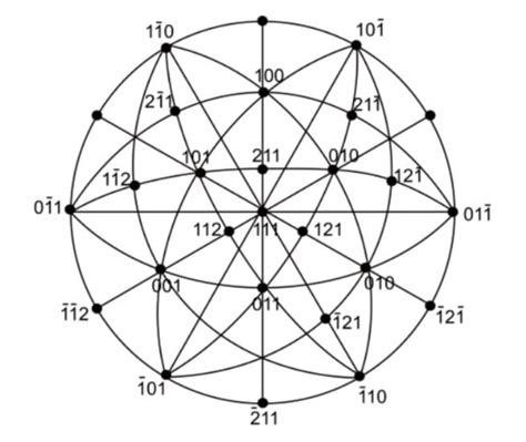 Solved Exercise 4 2 Draw The Standard 111 Projections Of A Chegg