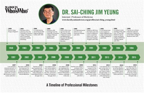 Dr Sai Ching Jim Yeung Marquis Whos Who Milestones