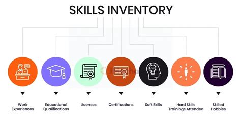 Skills Inventory Per Application Project Support Templates Bundle