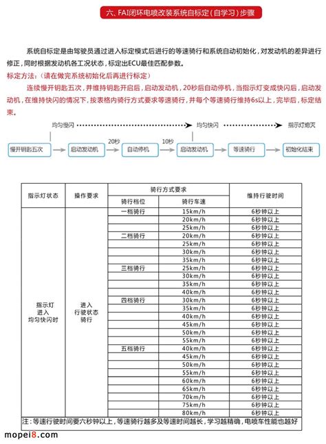 Fai电喷摩托车改装说明手册改装与维修图库摩配吧