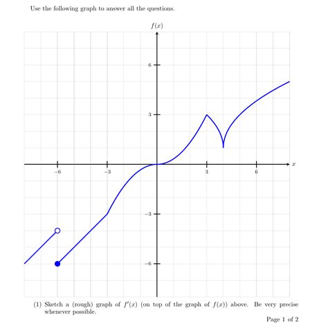 2 ﻿use The Graph Of Y F X ﻿on The Previous Page To