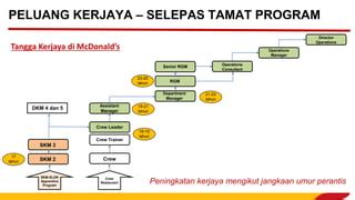 Mcd Presentation Kit Pdf