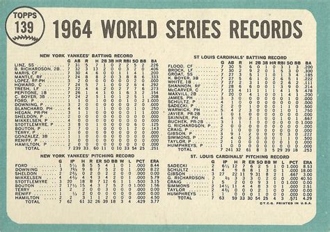 1965 Topps 139 World Series The Cards Celebrate