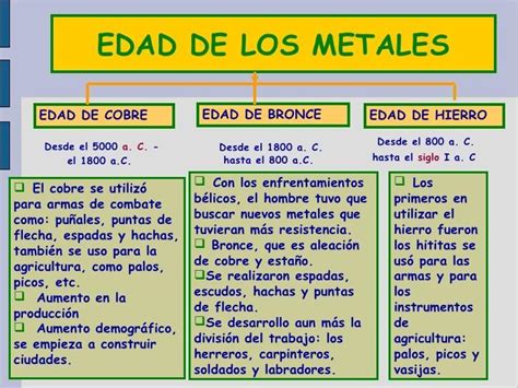 Linea Del Tiempo De La Historia De Los Metales Brainlylat Porn Sex