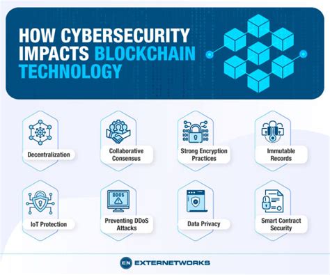 The Future Of Cybersecurity Lies In Blockchain Technology