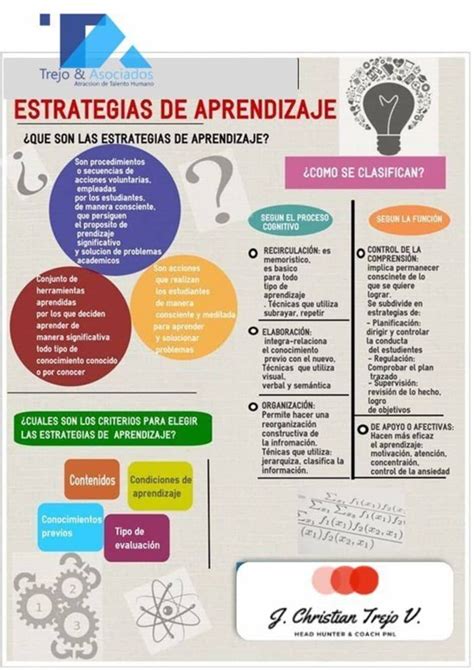 20 Formas De Evaluar A Los Estudiantes Estrategias De Aprendizaje 10