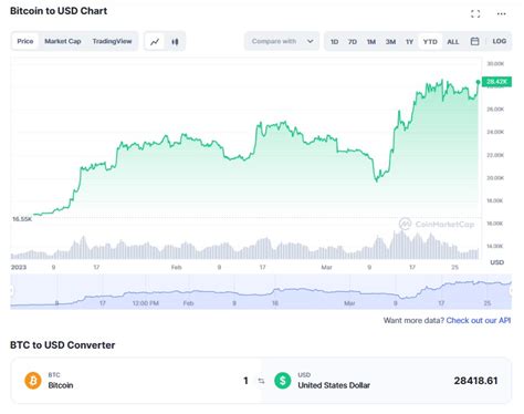 Precio Del Bitcoin Y Criptomonedas Mi Rcoles De Marzo