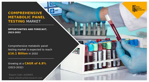 Comprehensive Metabolic Panel Testing Market Forecast 2032