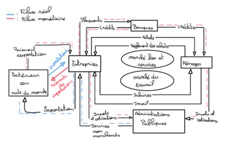 Economie Chapitre 1 3 Cartes Quizlet