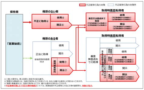 不正競争防止法の罰則 あべ野きのこ日記