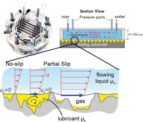 Drag Reduction And Nanobubbles [image] Eurekalert Science News Releases