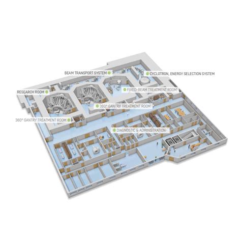 “iba” Proteus 235 Proton Therapy System And Accessories Proteus®plus