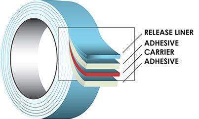 3M™ Double Coated Tape 93010LE 93010LE - The Tape Lab