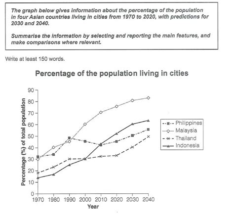 Task Ielts The Graph Below Gives Information About The Number Of