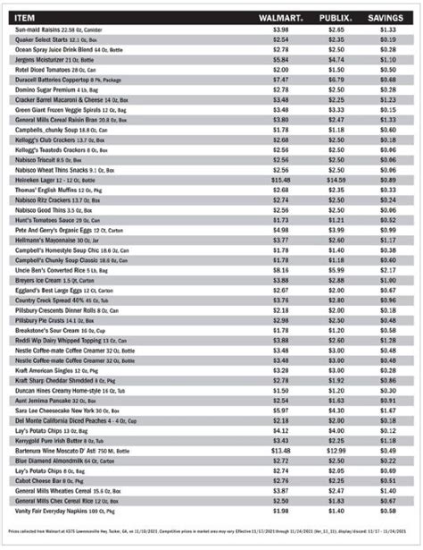 Publix Price Comparison Nov 17 - 24, 2021 - WeeklyAds2