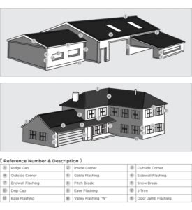 6 Tips For Metal Roofing Installation JD Metals