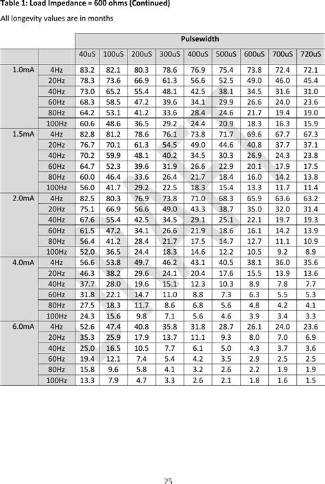 Spinal Modulation Orporated Mn Clinical Programmer User Manual