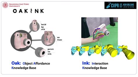 CVPR 2022 OakInk A Large Scale Knowledge Repository For