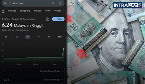 Kecoh Pagi Ini Ringgit Jatuh Sampai Rm Sekadar Bug Atau Ada