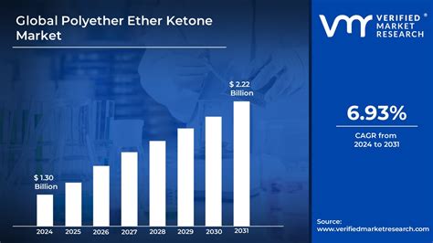 Polyether Ether Ketone Market Size Share Forecast