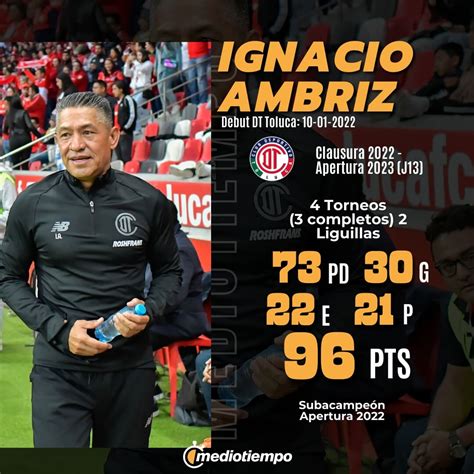 Toluca Hace Oficial La Salida De Ignacio Ambriz Como Su Entrenador