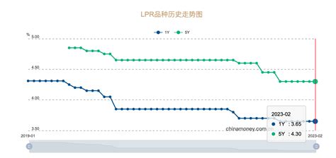 2月lpr报价出炉：1年期和5年期均维持不变 海西房产网