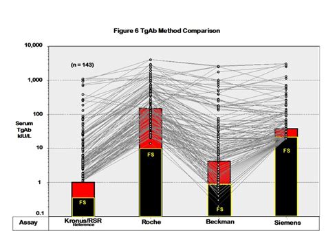 Assay Of Thyroid Hormones And Related Substances Endotext Ncbi