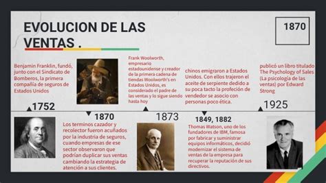 EVOLUCIÓN DE LAS VENTAS