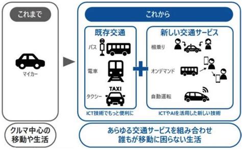 パナソニックits、室蘭市でタクシーのmaas有償実証 Next Mobility ネクストモビリティ