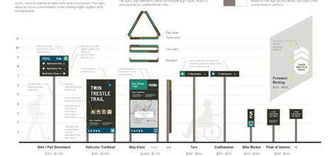 Ecwrpc Bicycle And Pedestrian Wayfinding Signage Plan — Alta Planning