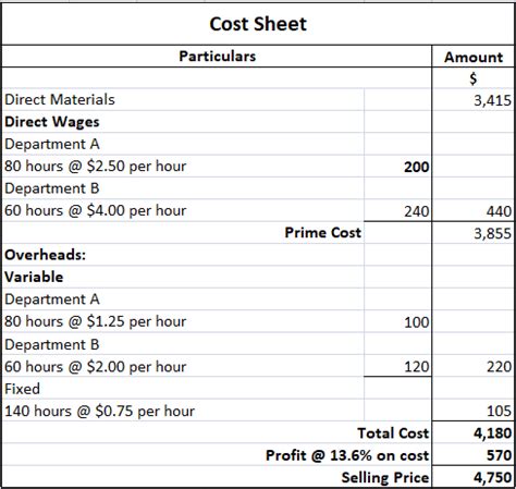 What Is Job Costing? | Accounting Definition, System & Examples