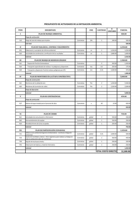 Presupuesto De Mitigaci N Ambiental M Ximo Emmanuel Mu Oz