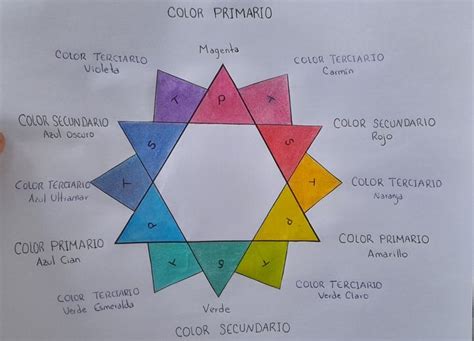 Pin by Sayda Álvarez on Teoría del Color Pie chart Chart Diagram