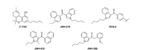 Chemical Structures Of Δ 9 Tetrahydrocannabinol Δ 9 Thc Jwh 210