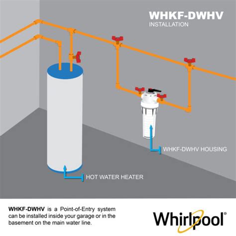 Whirlpool Whkf Dwhv Premium Household Filtration System Includes Whkf Gd05 Filter Whirlpool