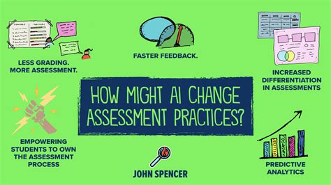 5 Ways Artificial Intelligence Might Transform Assessment Practices John Spencer