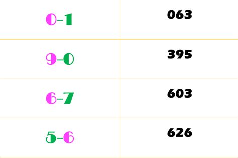 Thai Lottery Single Digit Best Touch Win Tips Free Thai