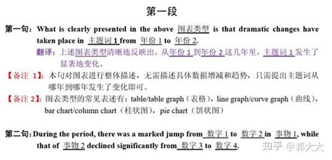 22考研丨英语二大作文模板分享模板套用示范！避免雷同 知乎