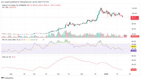 Crypto Rebound Opportunities To Seize On XRP SOL And ARB