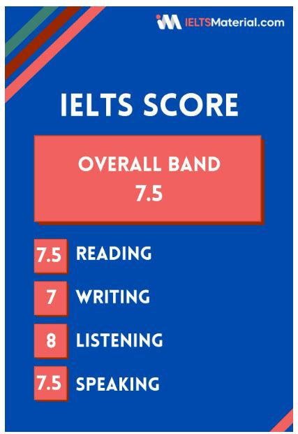 Latest Overall Band Calculator For IELTS 2023