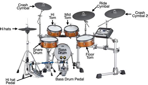 How Do Electronic Drums Work