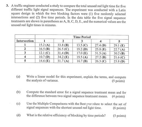 Solved A Traffic Engineer Conducted A Study To Compare The Chegg