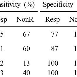 PDF Clinical Usefulness Of Real Time PCR And Amplicor MTB PCR Assays