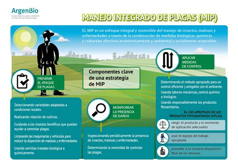 Claves Para El Manejo Integrado De Plagas