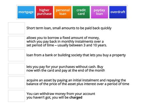 Types Of Borrowing Match Up