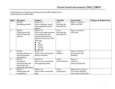 Sba In Ops English Form 1